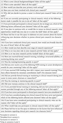 Challenges and opportunities for research clinicians interested in pain: results of a survey
